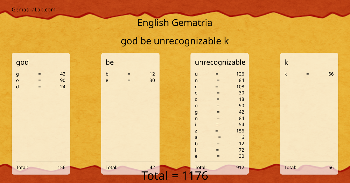 god be unrecognizable k in english Gematria
